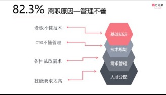 成功創(chuàng)業(yè)4次，他是如何利用技術(shù)服務優(yōu)化互聯(lián)網(wǎng)開發(fā)規(guī)則的