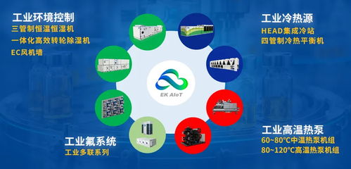 暖通下行期轉型加速，EK工業空調三招走穩高質量發展路